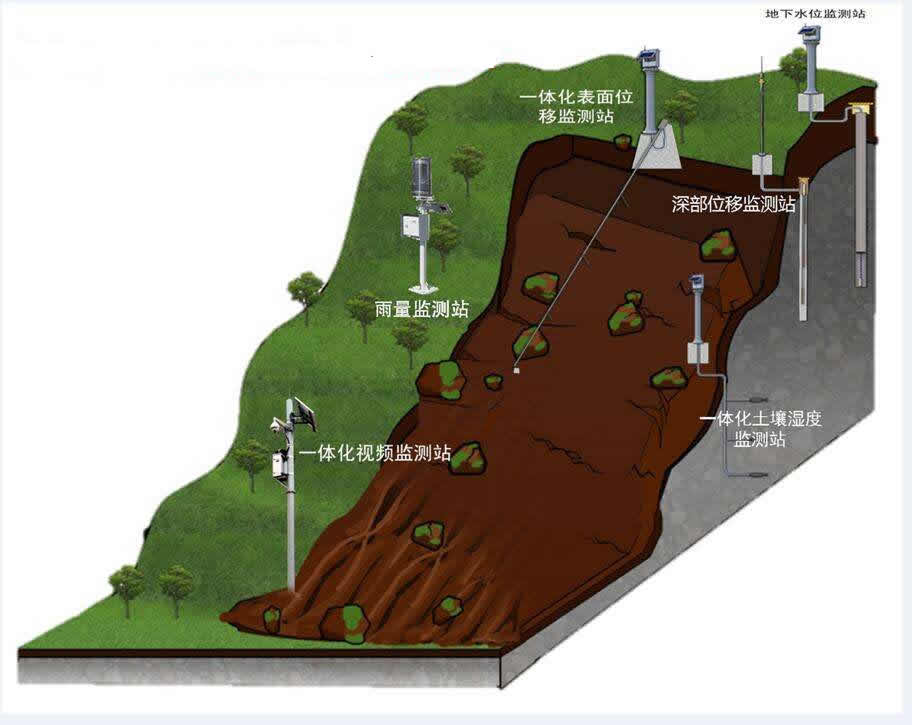 地質災害監測系統解決方案