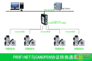 制藥領域的技術革命:Profinet轉CanOpen網關大放異彩