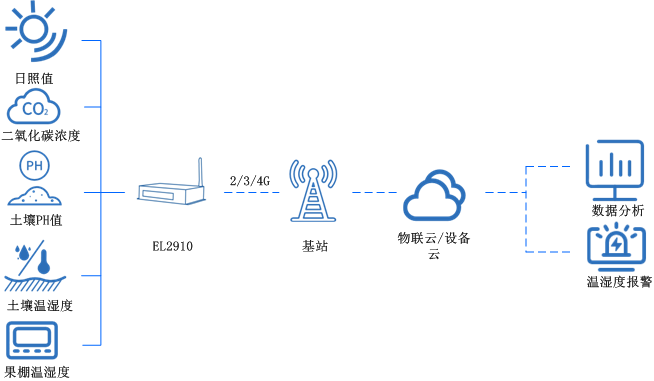 農業果蔬.png