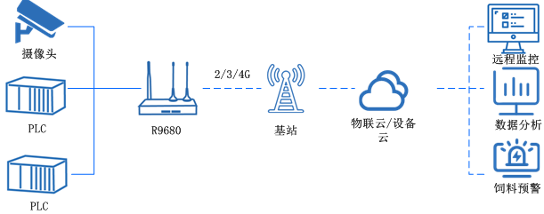 智慧養殖.png